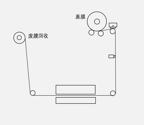 成型原理 成型原理