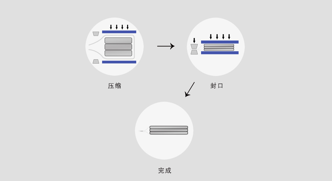 工作過(guò)程 工作過(guò)程