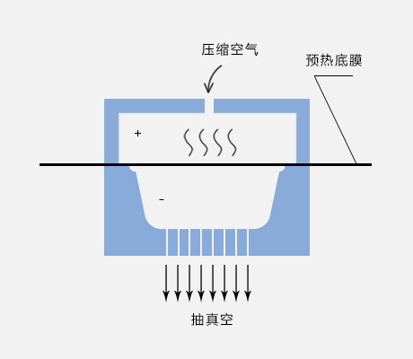 成型原理 成型原理